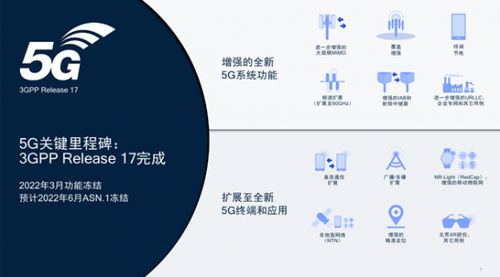 5G揚帆一周年 行業應用漸入佳境，技術開發邁向縱深