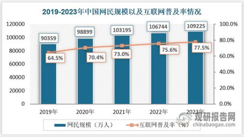 新興技術驅動中國互聯網軟件開發行業創新增長