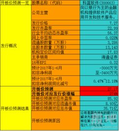 科藍軟件開板價分析 技術開發視角下的盈利測算